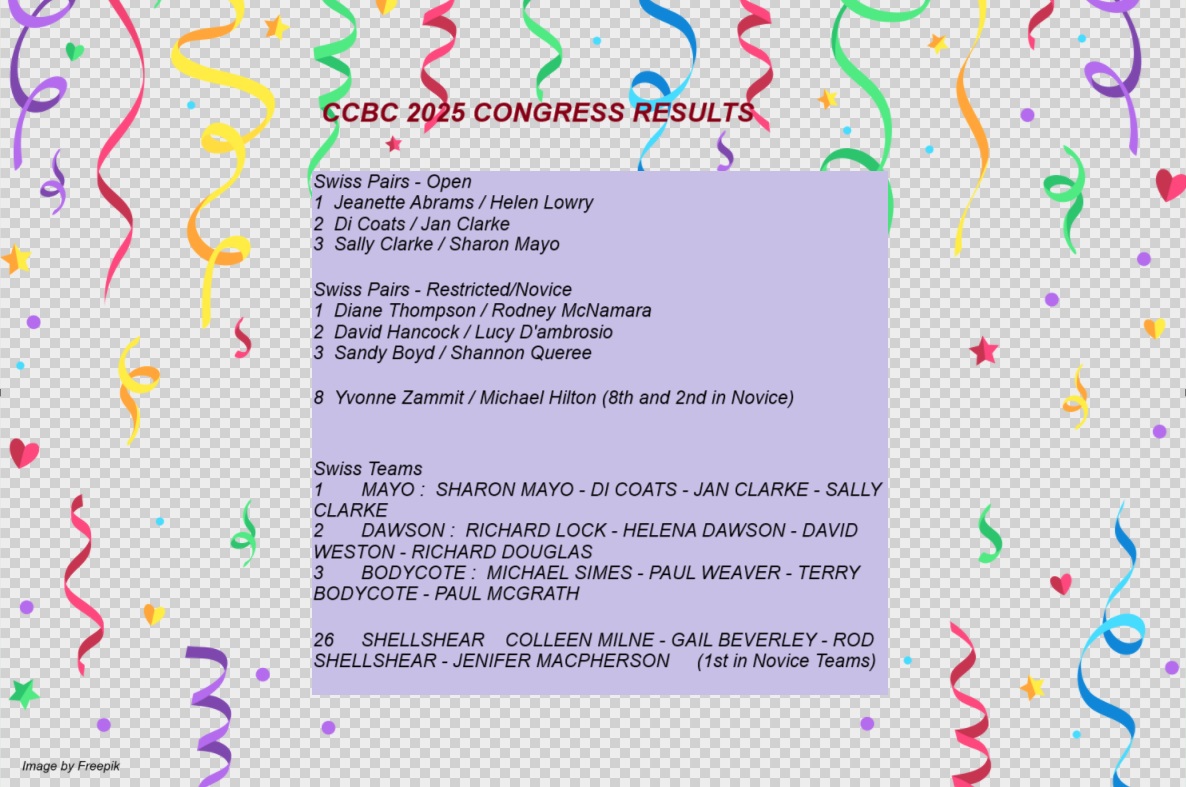 CCBC Congress Results