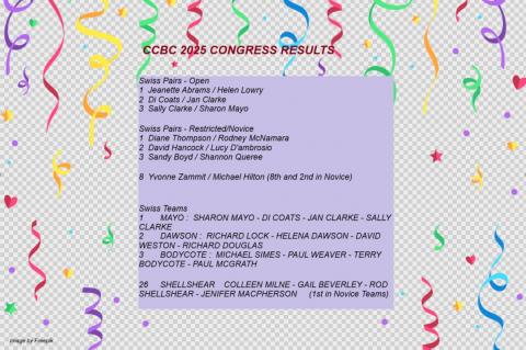 CCBC Congress Results